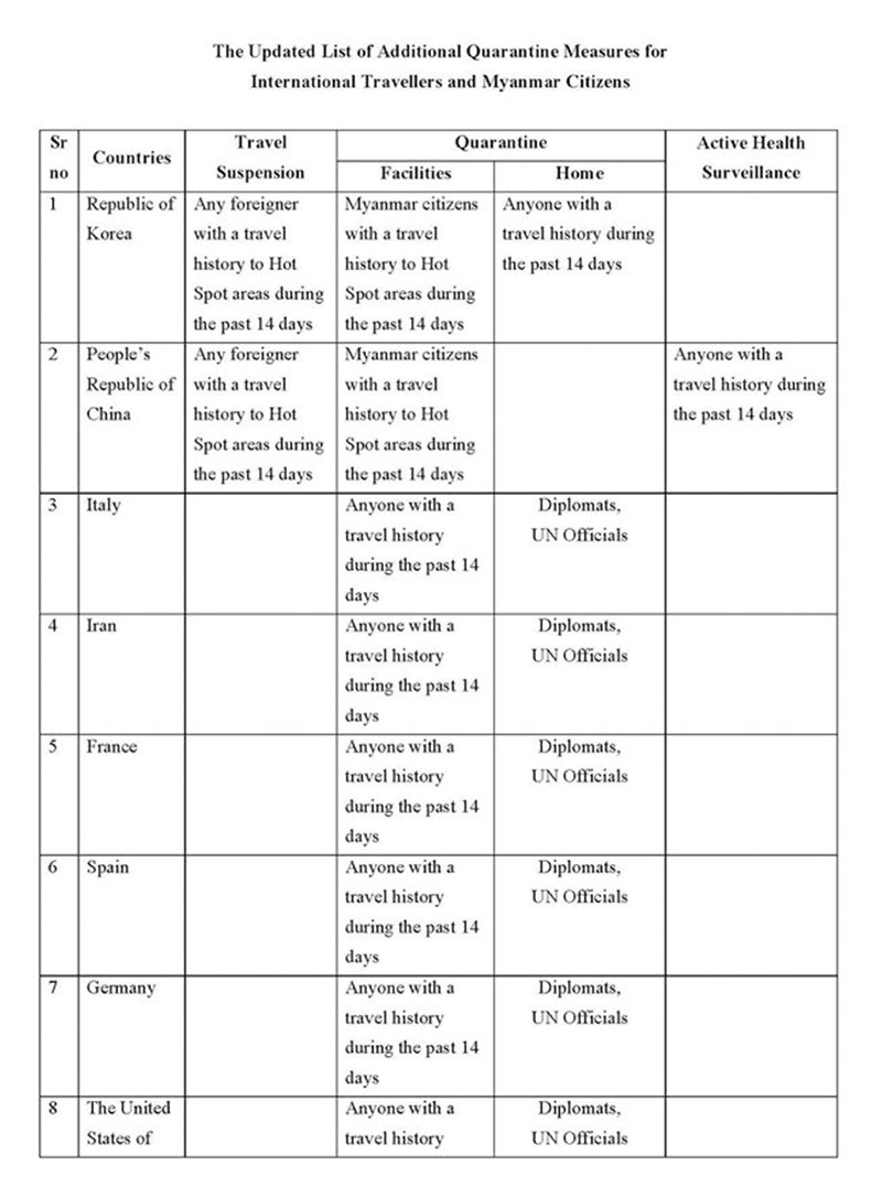 additional restrictions for travellers to myanmar eng 03