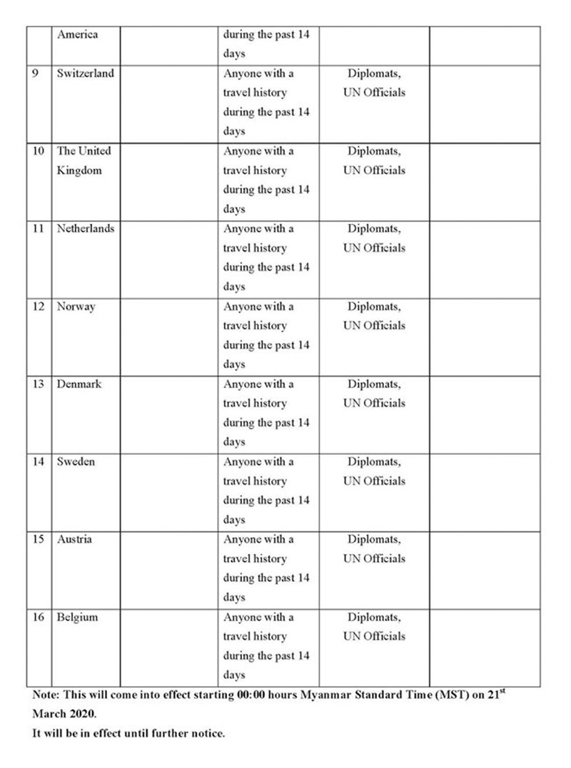 additional restrictions for travellers to myanmar eng 04