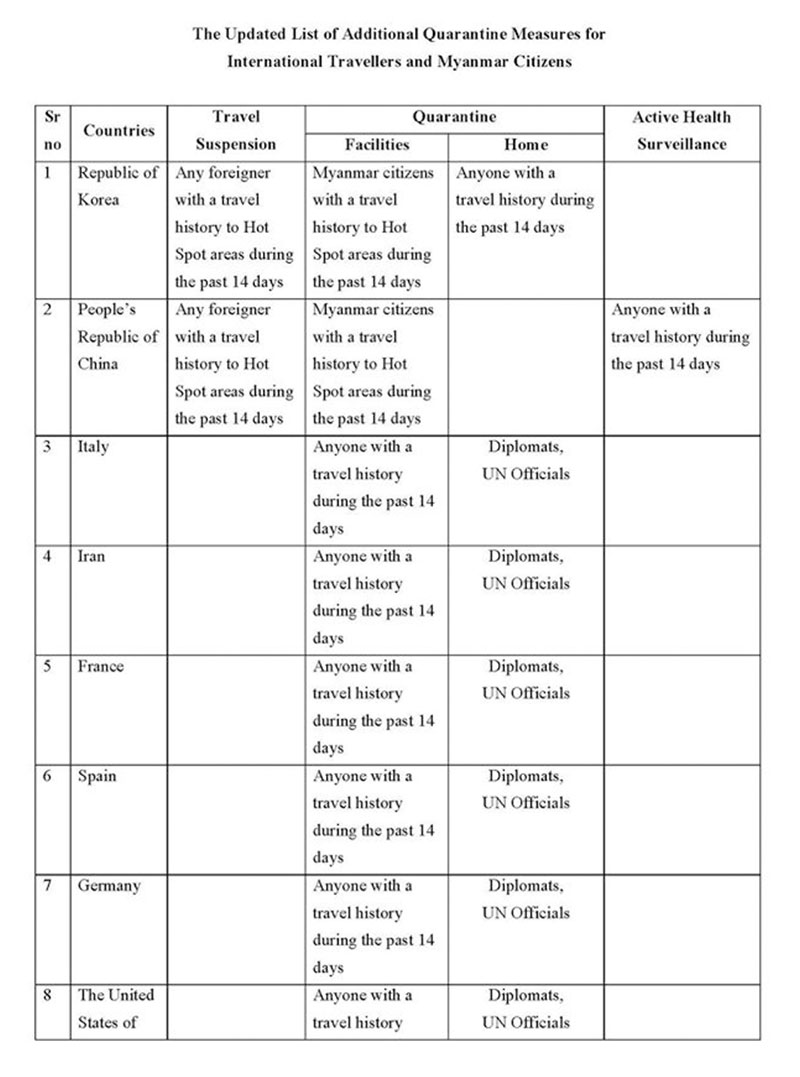 additional restrictions for travellers to myanmar myan 03