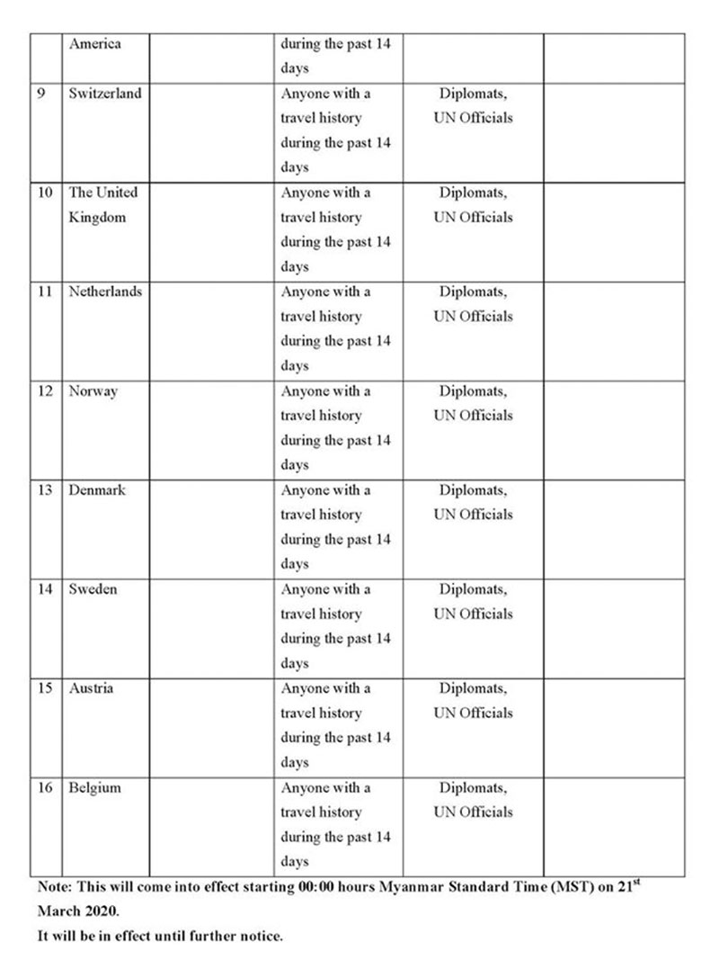 additional restrictions for travellers to myanmar myan 04